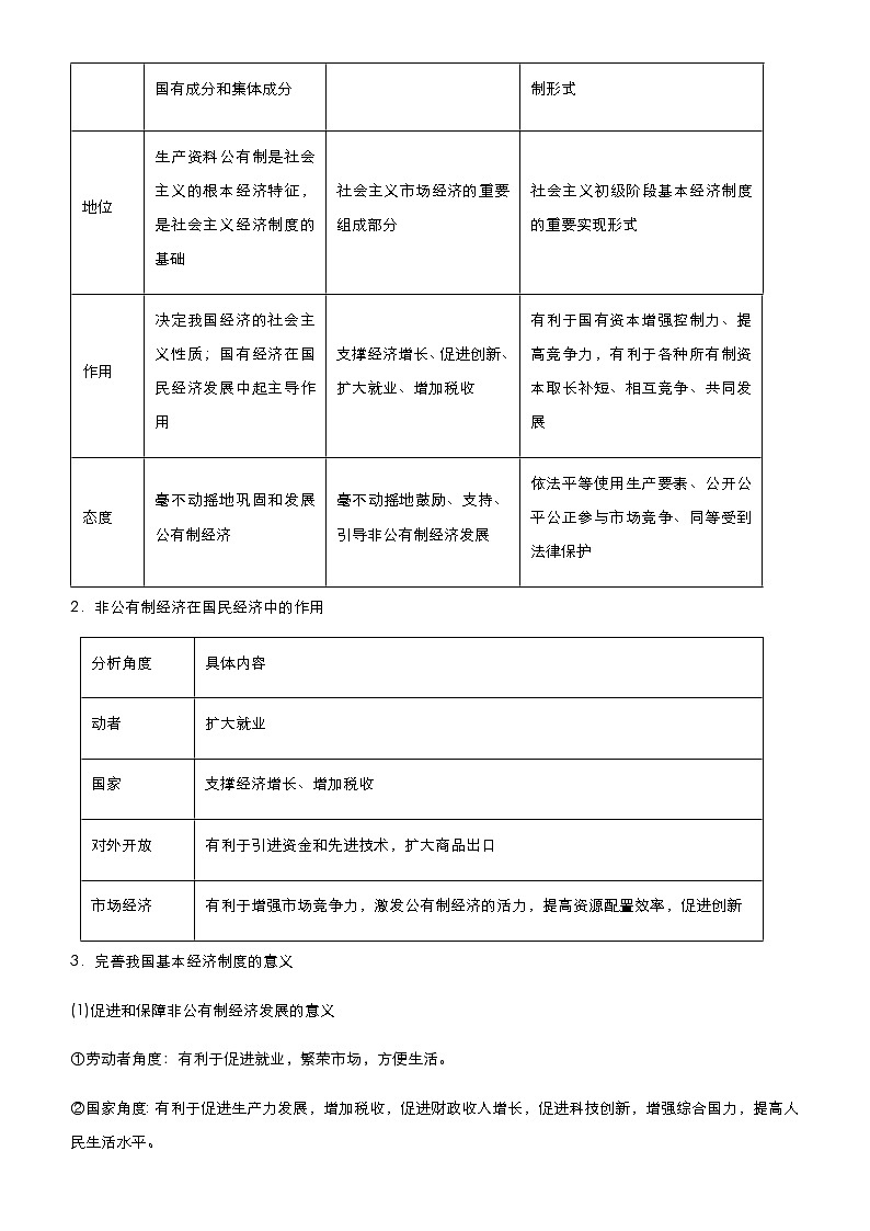 新高中政治高考 2021届高考二轮精品专题二 生产劳动与经营 学生版第2页