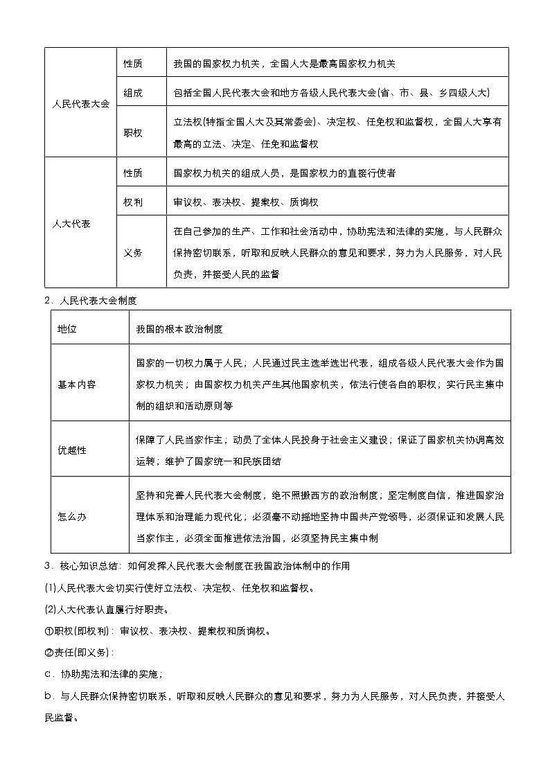 新高中政治高考 2021届高考二轮精品专题六 政治制度与国际社会 教师版第2页