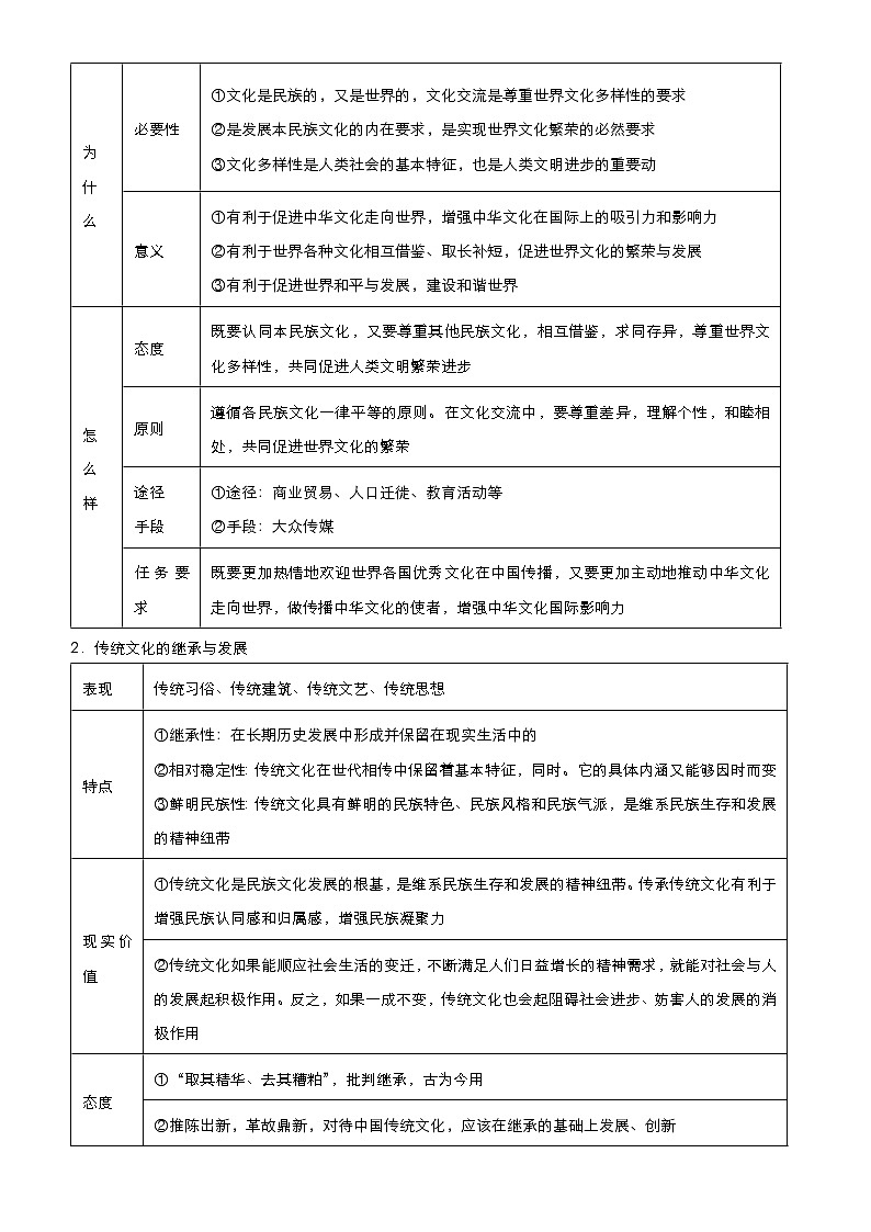 新高中政治高考 2021届高考二轮精品专题七 文化作用与文化发展 学生版第3页