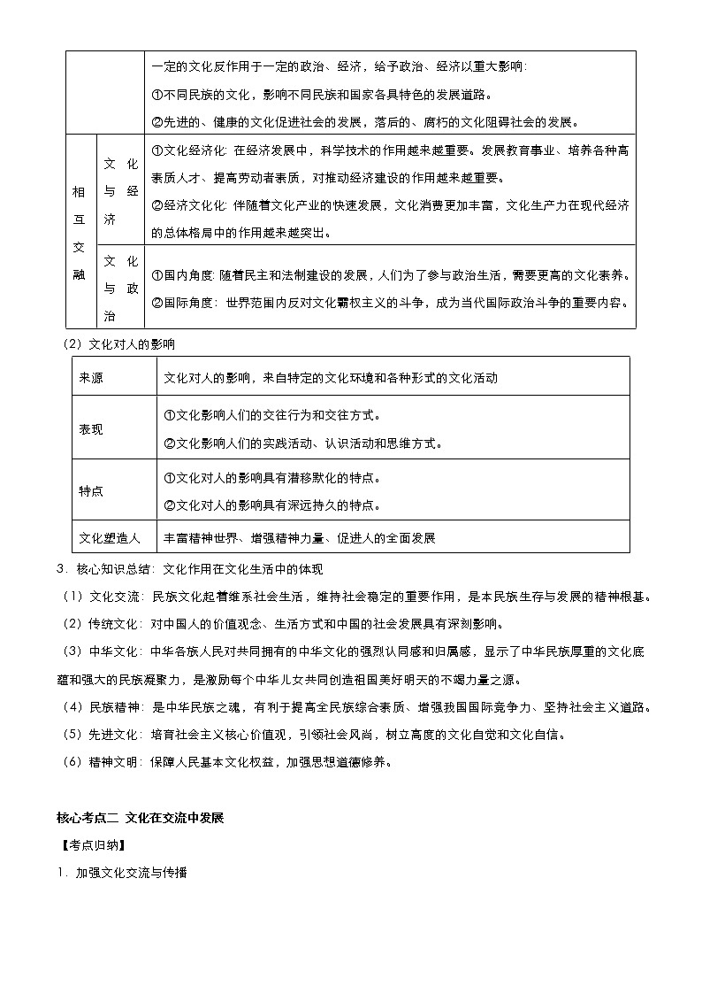新高中政治高考 2021届高考二轮精品专题七 文化作用与文化发展 教师版第2页