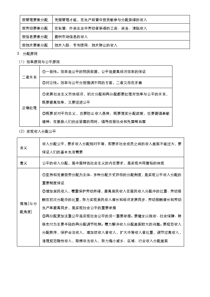 新高中政治高考 2021届高考二轮精品专题三 收入与分配 学生版第2页