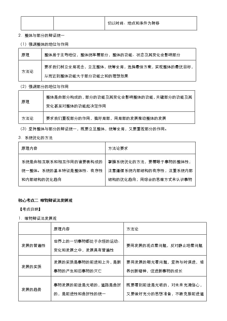 新高中政治高考 2021届高考二轮精品专题十 思想方法与创新意识 学生版第2页