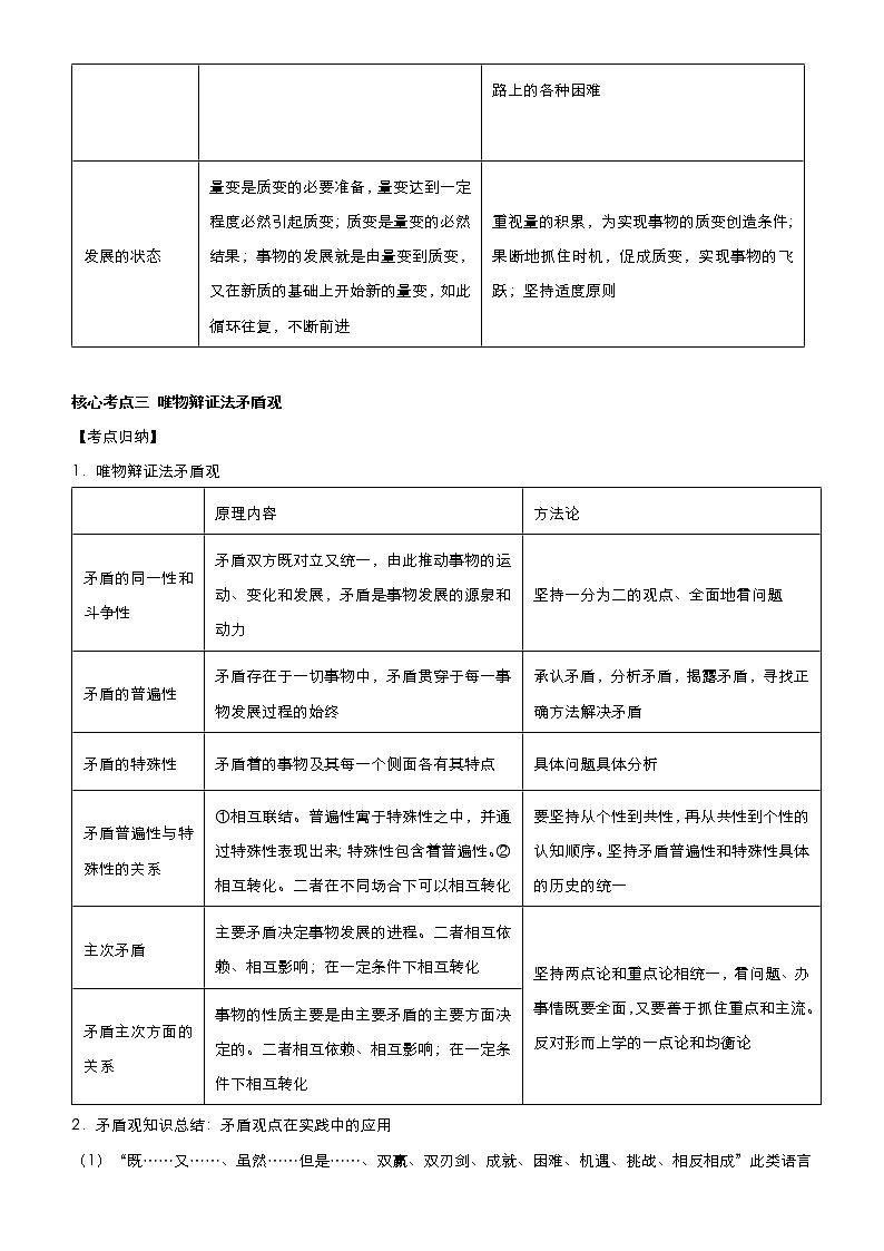 新高中政治高考 2021届高考二轮精品专题十 思想方法与创新意识 学生版第3页