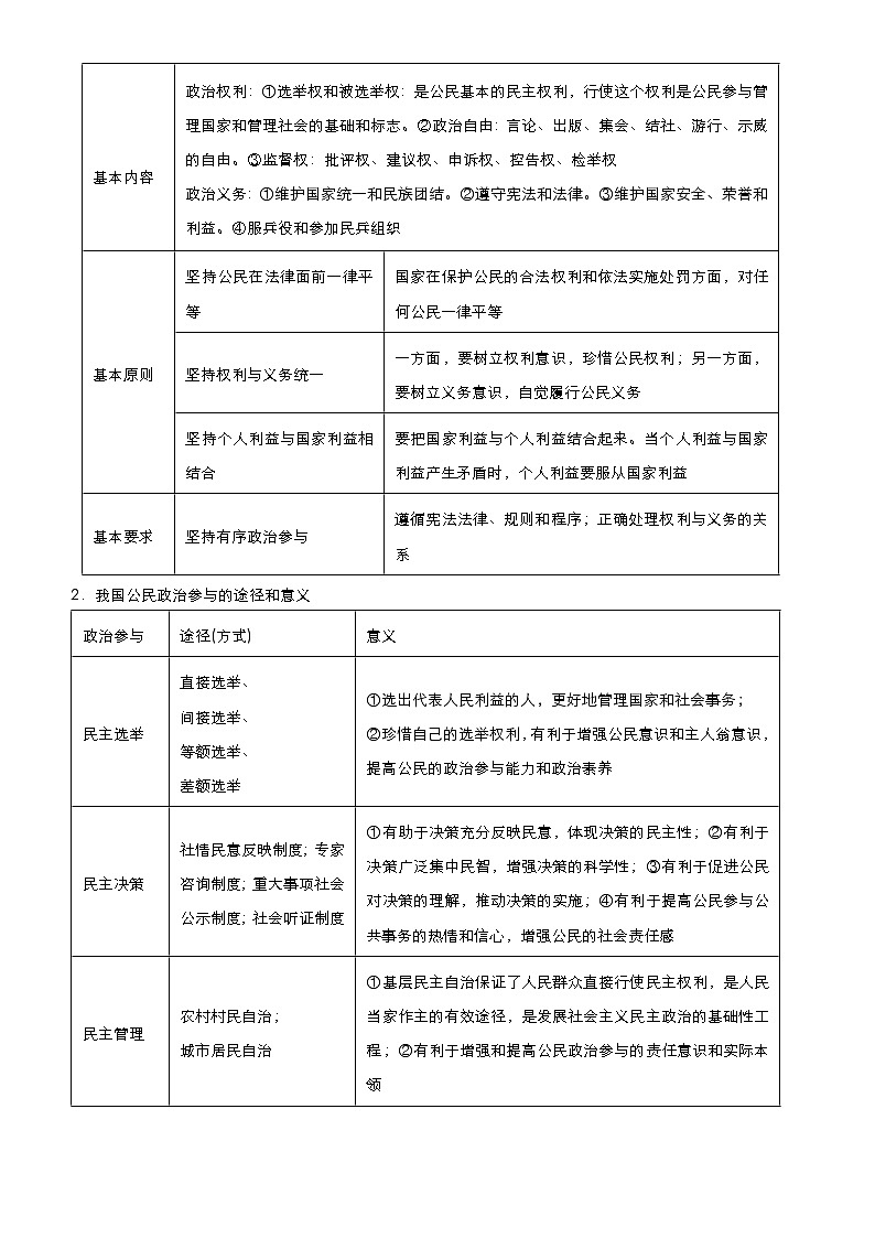 新高中政治高考 2021届高考二轮精品专题五 公民与政府 学生版第2页