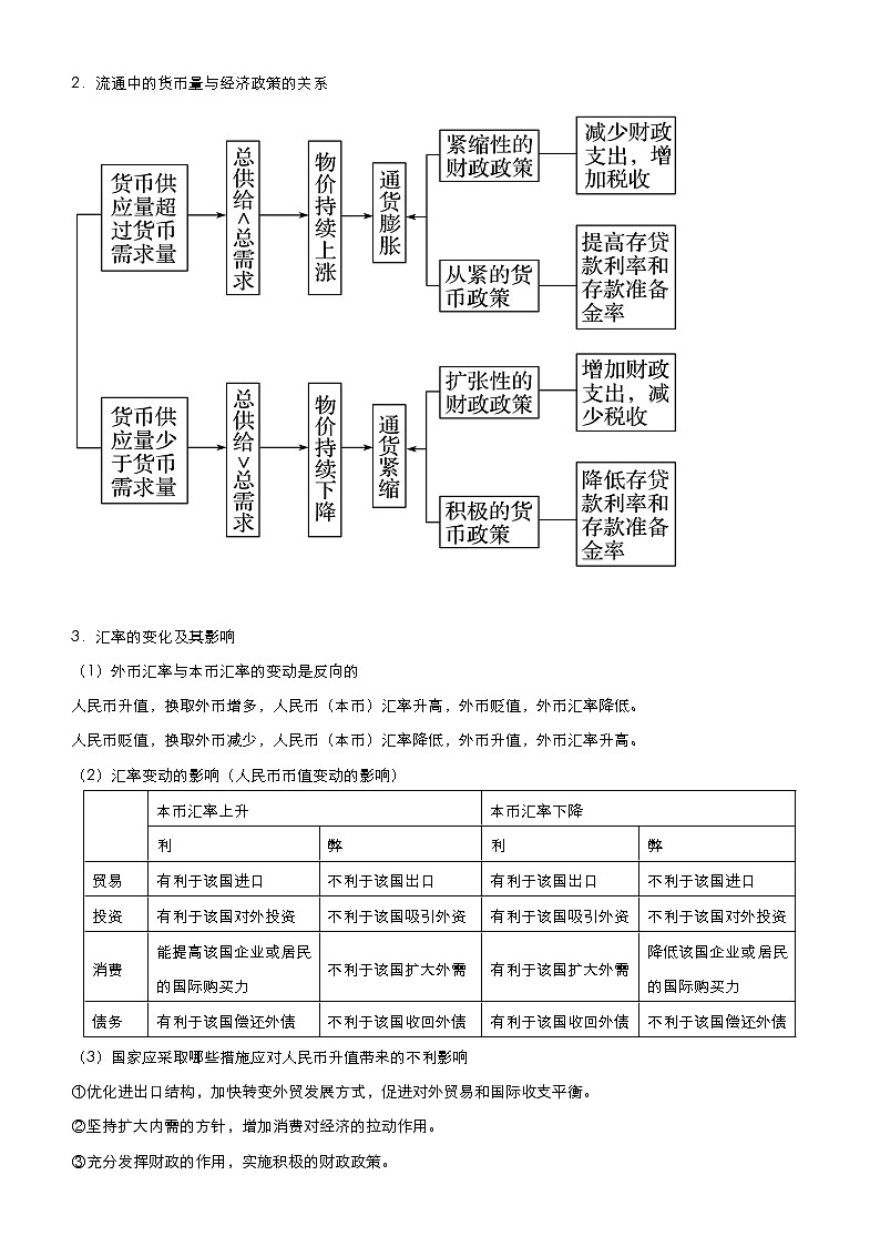 新高中政治高考 2021届高考二轮精品专题一 价格变化与居民消费 教师版第2页