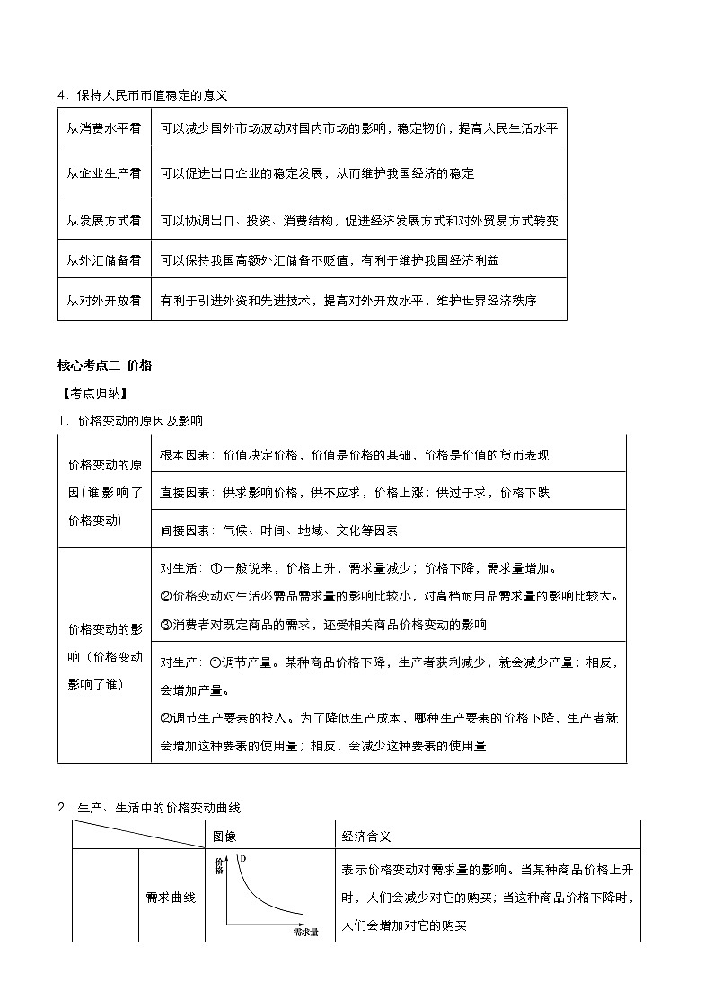 新高中政治高考 2021届高考二轮精品专题一 价格变化与居民消费 教师版第3页