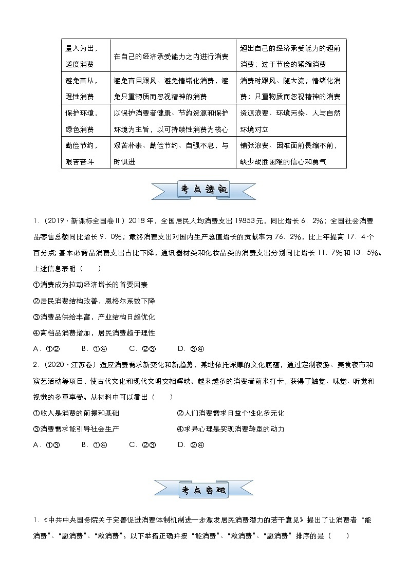 新高中政治高考 2021届小题必练3 多彩的消费 学生版第2页