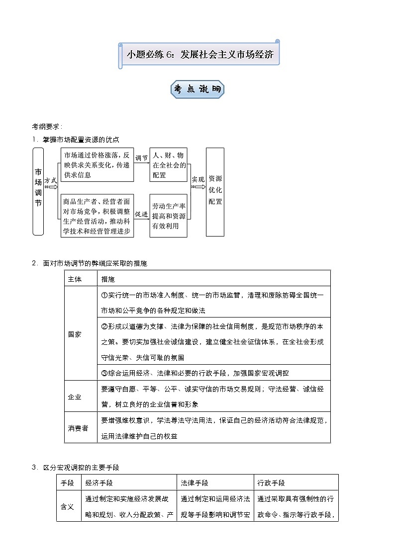 新高中政治高考 2021届小题必练6 发展社会主义市场经济 学生版第1页