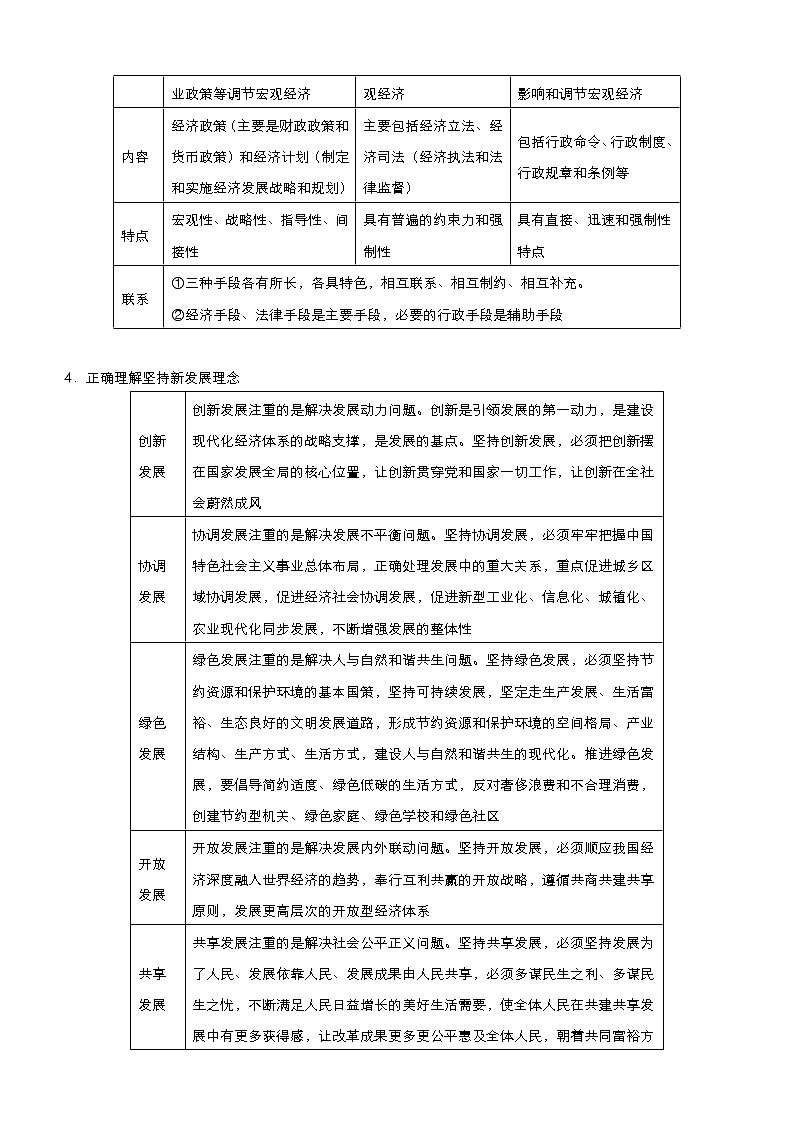 新高中政治高考 2021届小题必练6 发展社会主义市场经济 学生版第2页