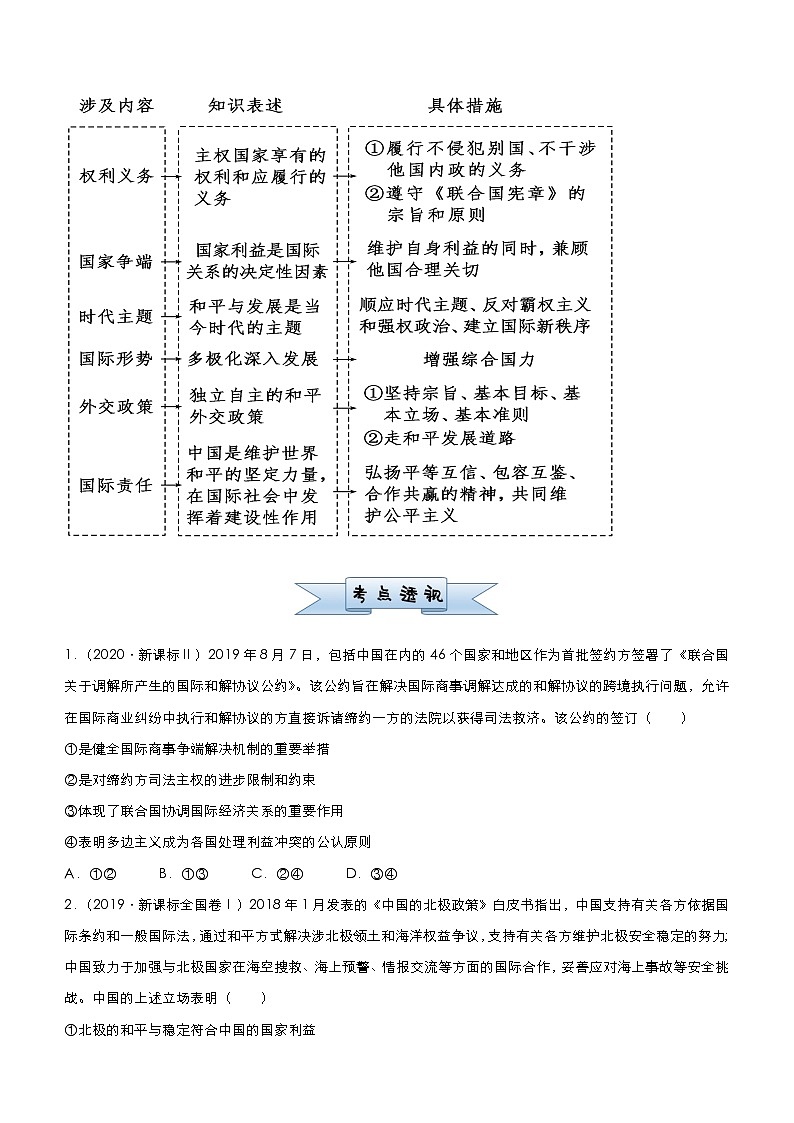 新高中政治高考 2021届小题必练10 当代国际社会 学生版第2页