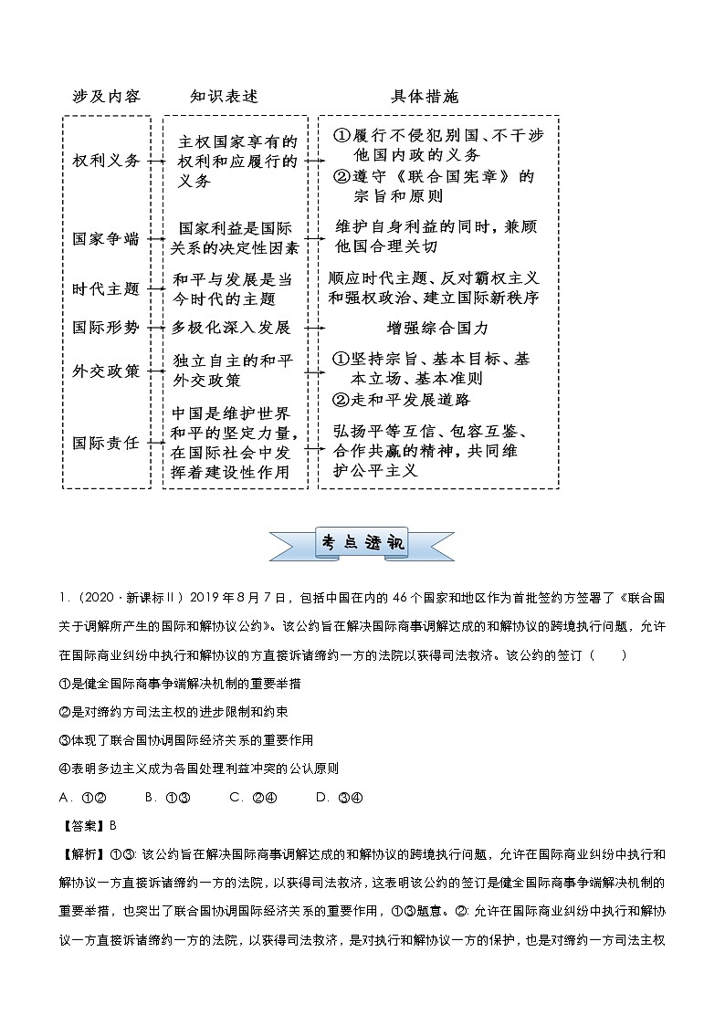 新高中政治高考 2021届小题必练10 当代国际社会 教师版第2页