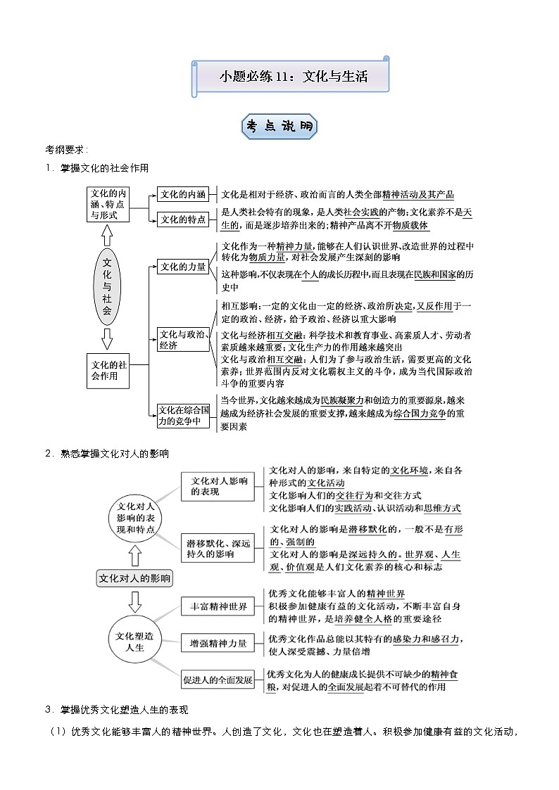 新高中政治高考 2021届小题必练11 文化与生活 学生版第1页