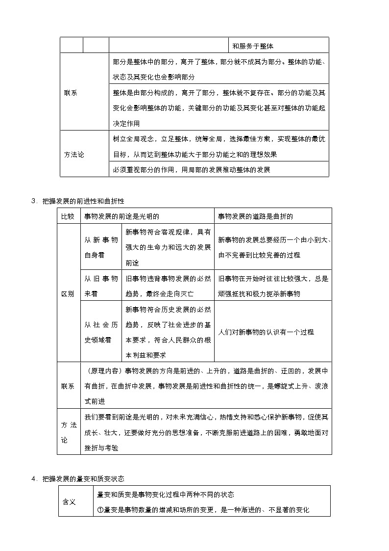 新高中政治高考 2021届小题必练17 唯物辩证法的联系观与发展观 学生版第2页