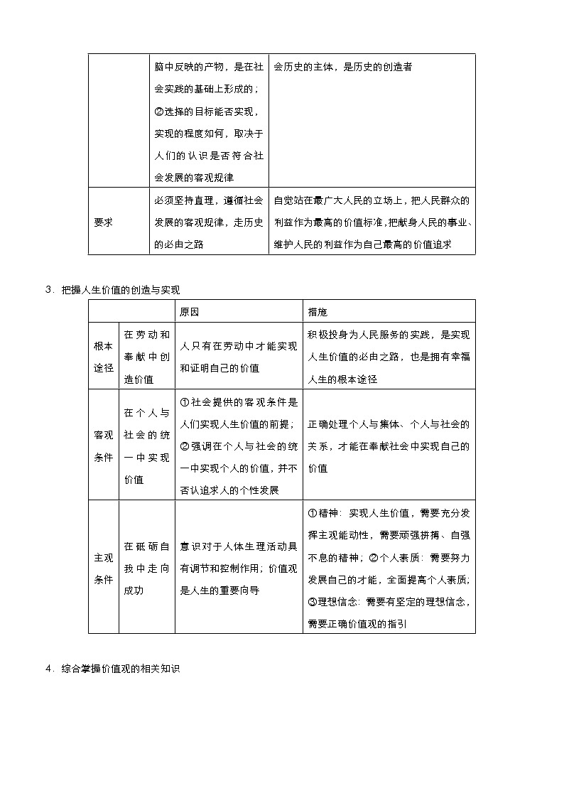 新高中政治高考 2021届小题必练20 实现人生的价值 教师版第2页