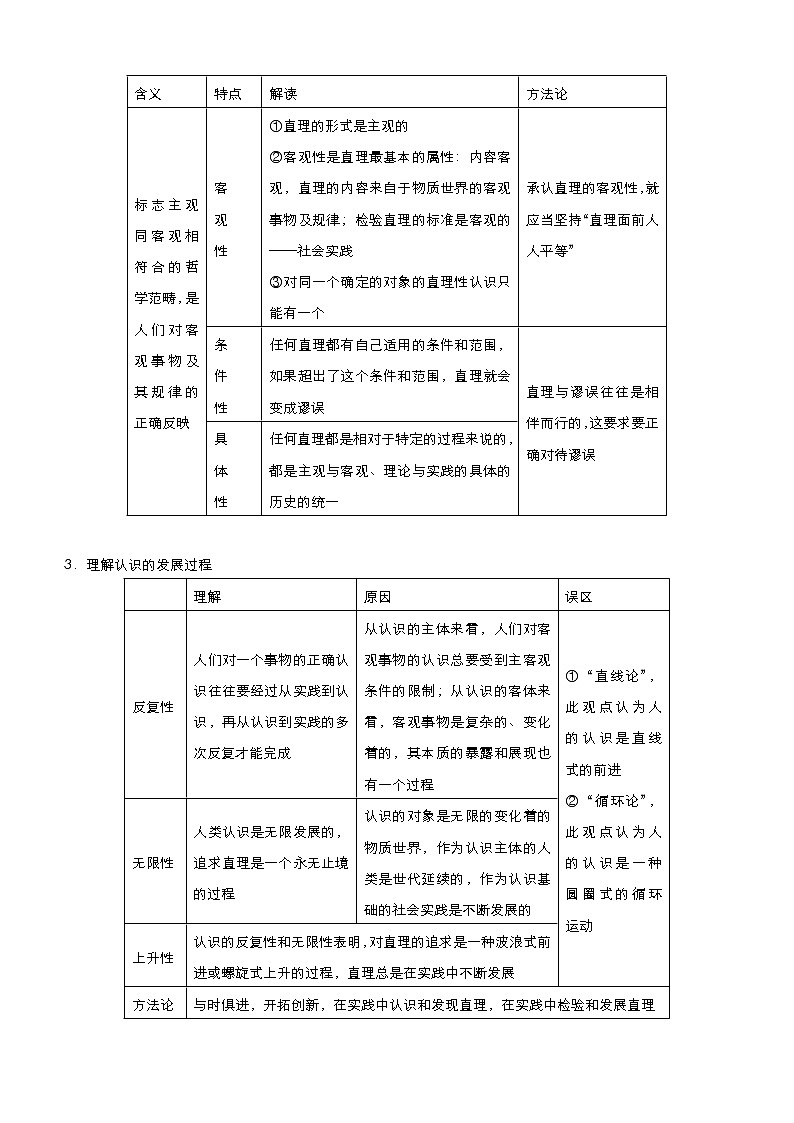 新高中政治高考 2021届小题必练16 求索真理的历程 学生版第2页