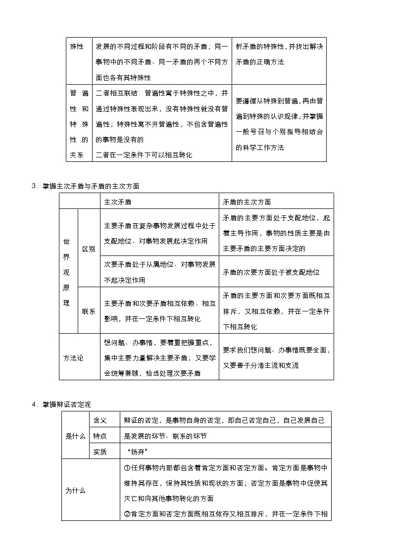 新高中政治高考 2021届小题必练18 唯物辩证法的矛盾观与辩证否定观 学生版第2页