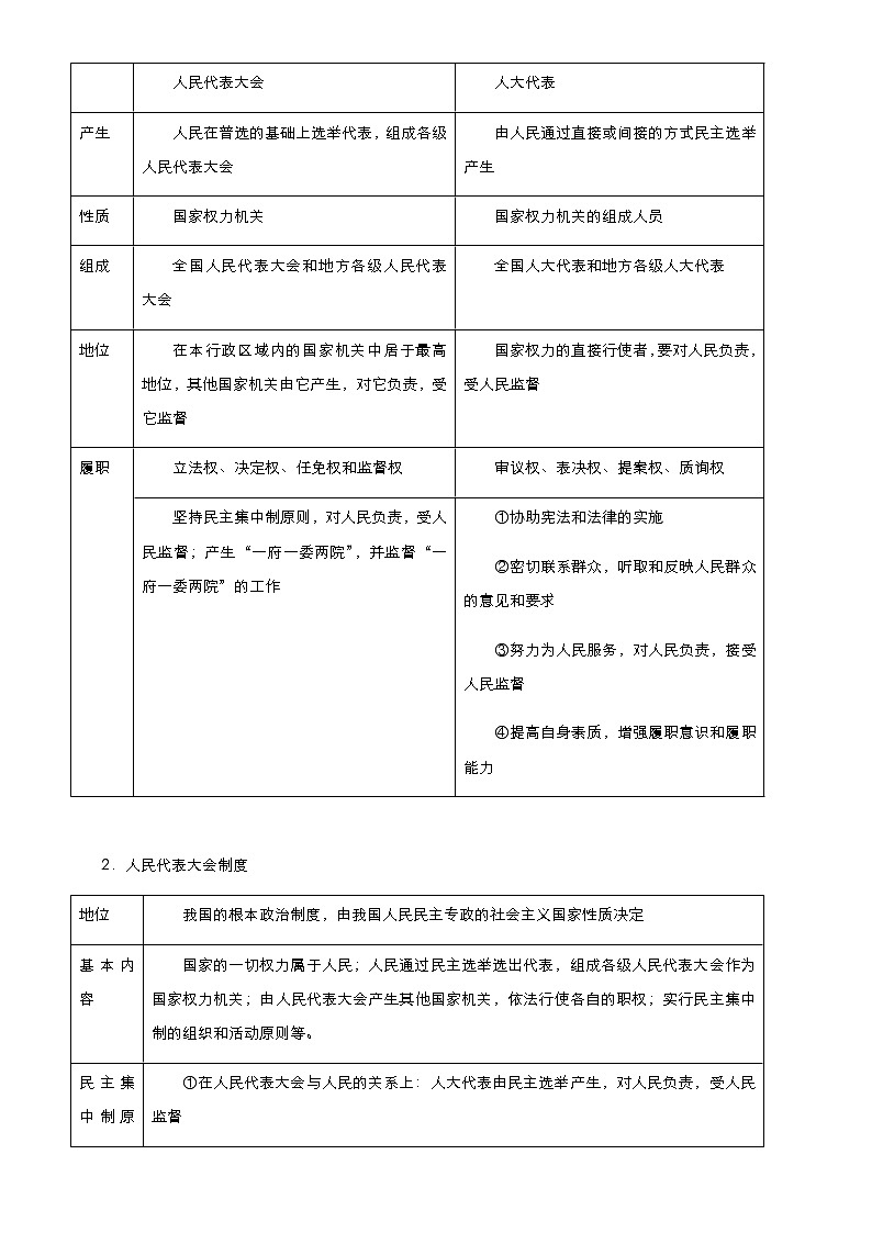 新高中政治高考 （新高考）2021届高考二轮精品专题六 党的领导与民主建设 学生版第2页