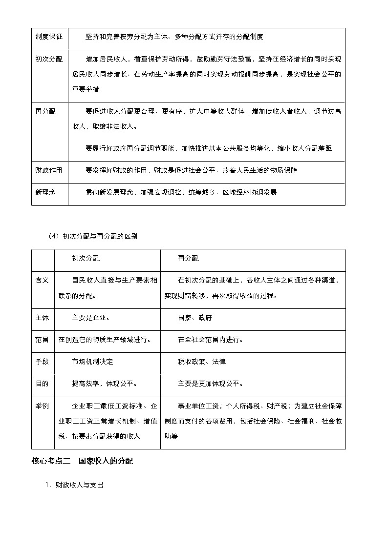 新高中政治高考 （新高考）2021届高考二轮精品专题三 经济制度与收入分配 学生版第3页