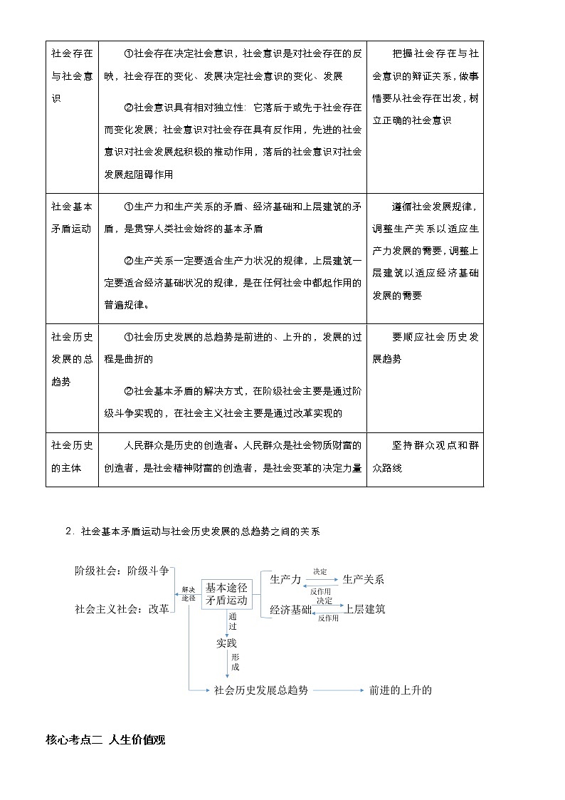 新高中政治高考 （新高考）2021届高考二轮精品专题十二 认识社会与价值选择 教师版第2页