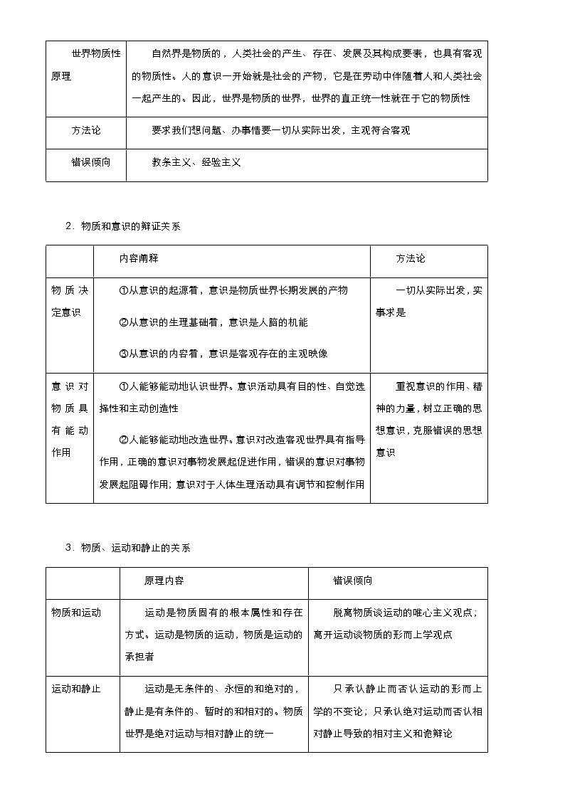 新高中政治高考 （新高考）2021届高考二轮精品专题十 探索世界与追求真理 学生版第2页