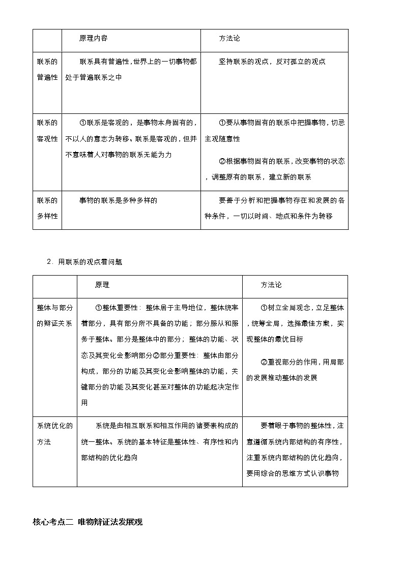 新高中政治高考 （新高考）2021届高考二轮精品专题十一 思想方法与创新意识 教师版第2页