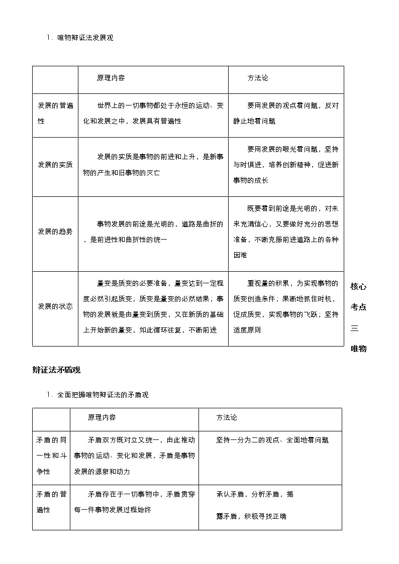新高中政治高考 （新高考）2021届高考二轮精品专题十一 思想方法与创新意识 学生版第3页