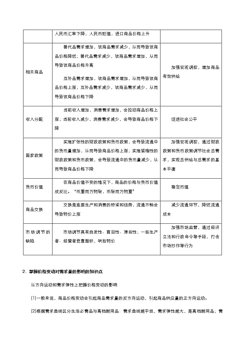 新高中政治高考 （新高考）2021届小题必练2 多变的价格 教师版第2页