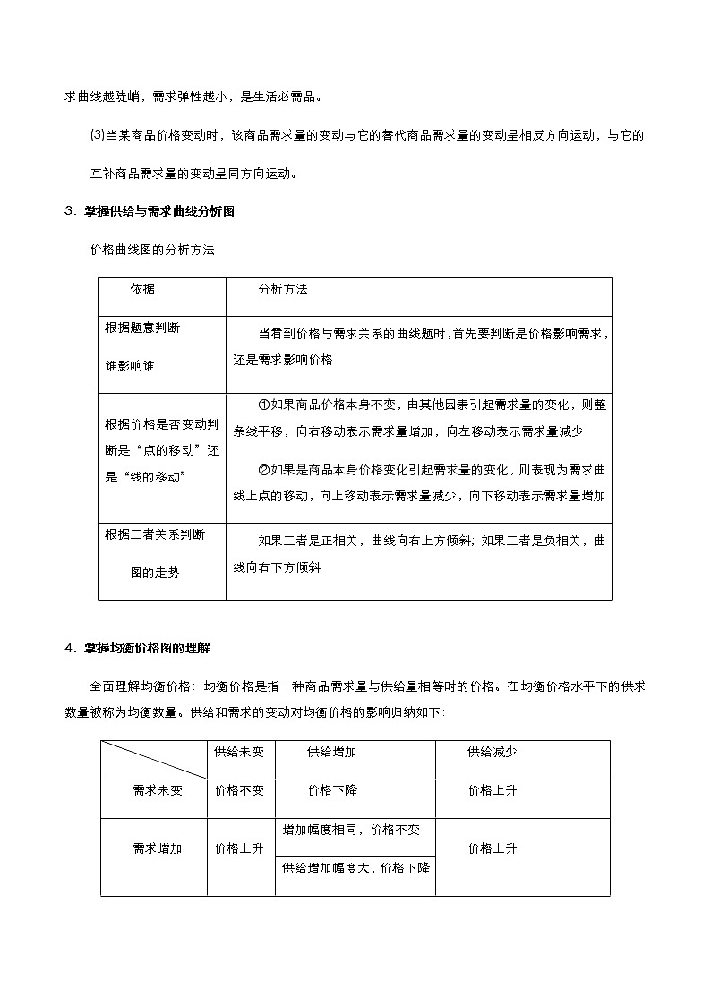新高中政治高考 （新高考）2021届小题必练2 多变的价格 教师版第3页