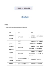 新高中政治高考 （新高考）2021届小题必练3 多彩的消费 学生版