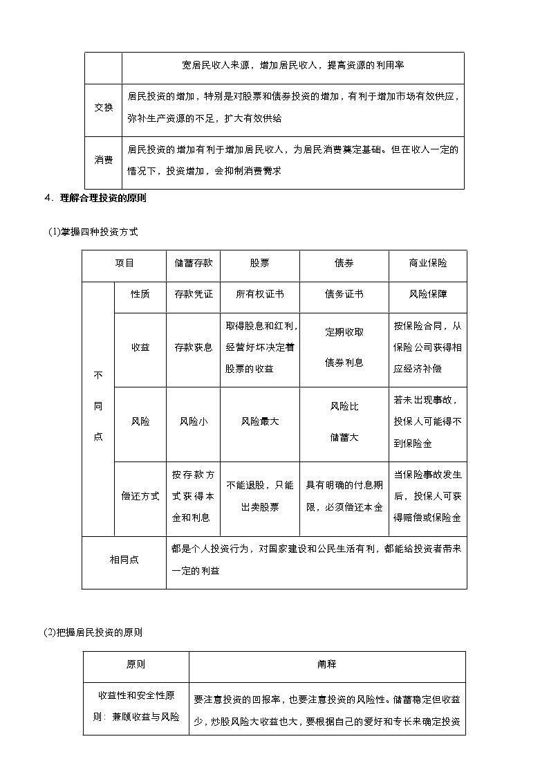 新高中政治高考 （新高考）2021届小题必练4 生产、劳动与经营 学生版第3页
