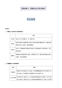 新高中政治高考 （新高考）2021届小题必练9 发展社会主义民主政治 学生版