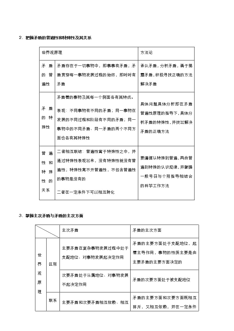 新高中政治高考 （新高考）2021届小题必练18 唯物辩证法的矛盾观与辩证否定观 学生版第2页