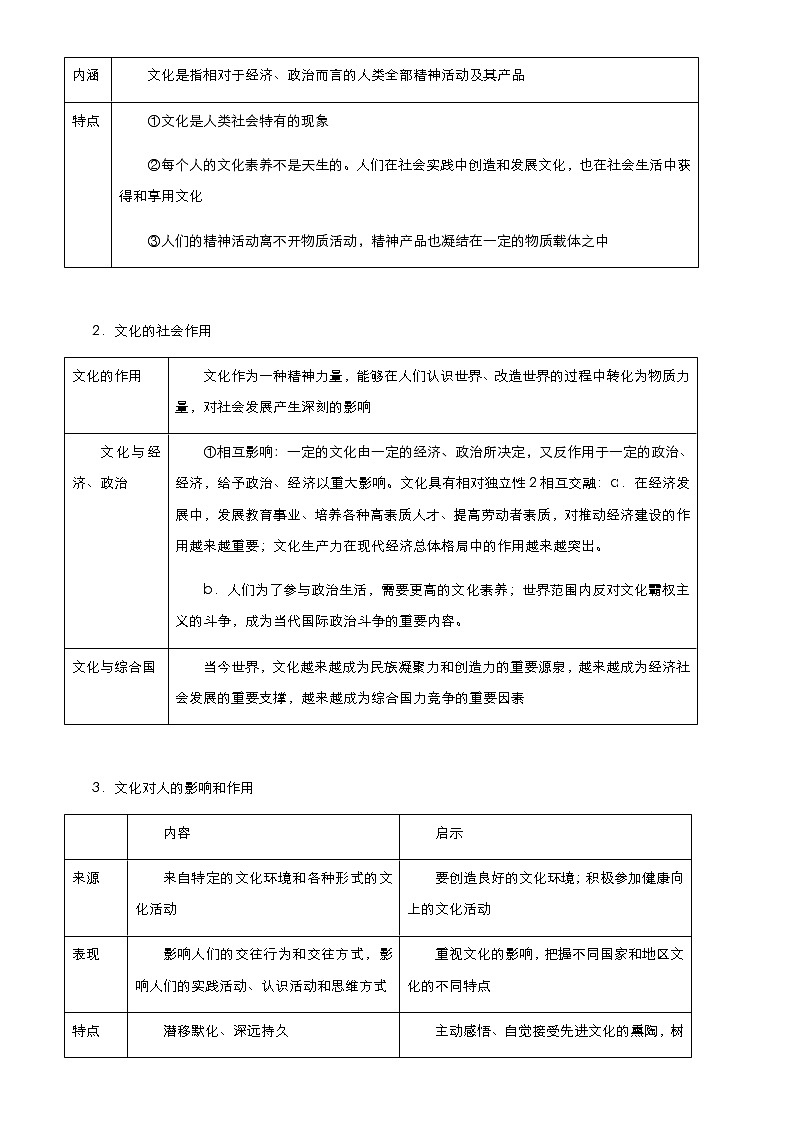 新高中政治高考 （新高考）2021届高考二轮精品专题八 文化作用与文化发展 教师版第2页