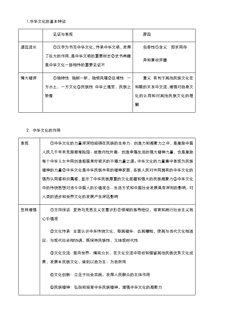 新高中政治高考 （新高考）2021届高考二轮精品专题九 中华文化与文化强国 学生版第2页