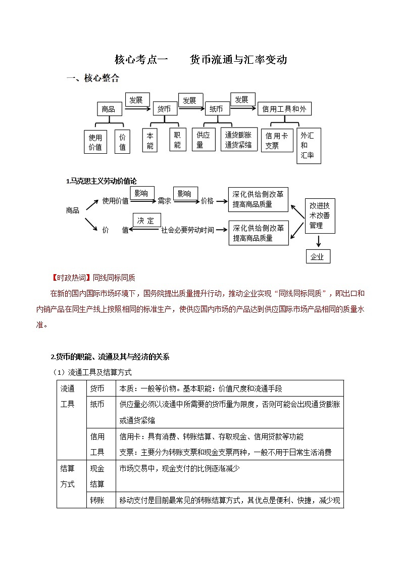 新高中政治高考解密01  价格变动与居民生活消费（讲义）-【高频考点解密】2021年高考政治二轮复习讲义+分层训练02