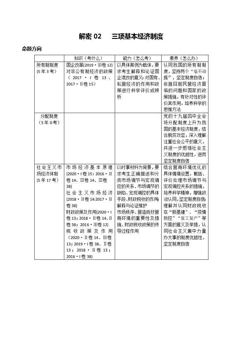 新高中政治高考解密02 三项基本经济制度（讲义）-【高频考点解密】2021年高考政治二轮复习讲义+分层训练第1页