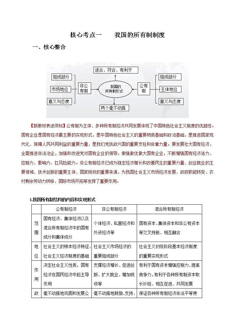 新高中政治高考解密02 三项基本经济制度（讲义）-【高频考点解密】2021年高考政治二轮复习讲义+分层训练第2页
