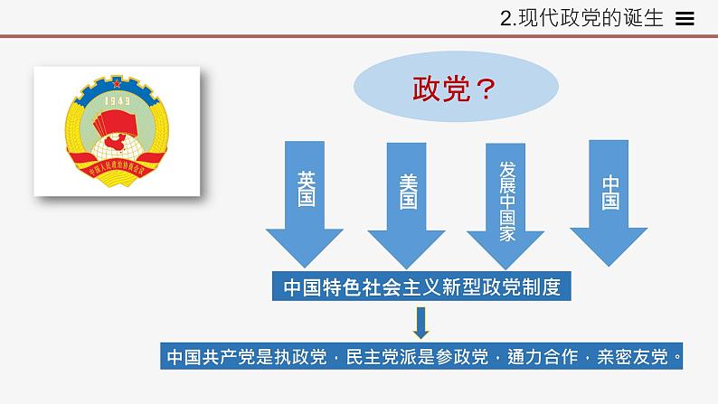 高中思想政治统编版选择性必修一 1.3政党和利益集团 课件08