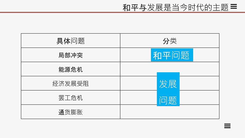 高中思想政治统编版选择性必修一 4.1时代的主题课件第7页