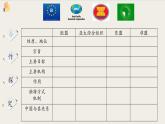 【高中政治】選擇性必修一 8.3區(qū)域性國際組織 課件