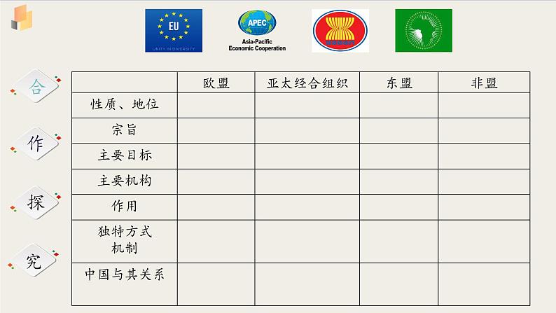 【高中政治】选择性必修一 8.3区域性国际组织 课件05