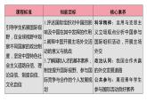 高中选择性必修一 第4单元 综合探究 国际视野及国际人才 课件