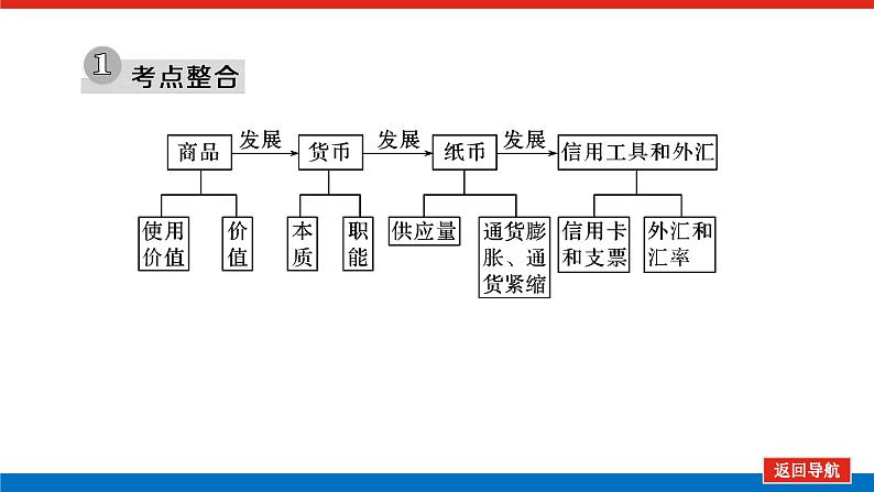 2022高考政治一轮复习专题一课件PPT第5页