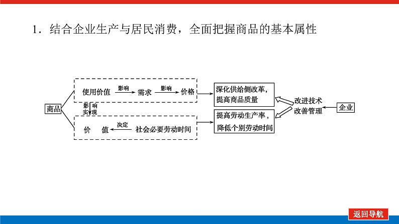 2022高考政治一轮复习专题一课件PPT第6页