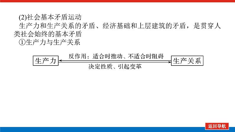 2022高考政治一轮复习专题十二课件PPT07