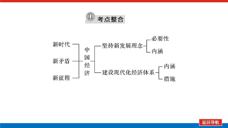 2022高考政治一轮复习专题四课件PPT第5页