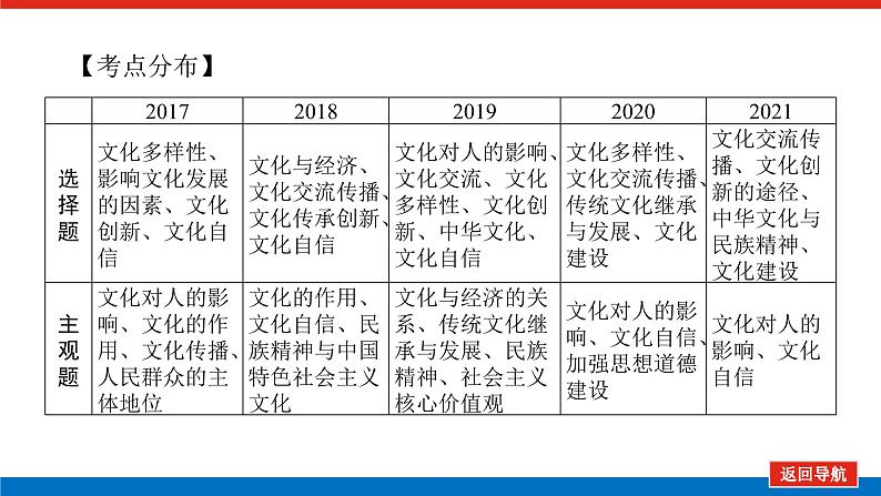 2022高考政治一轮复习专题八课件PPT第3页