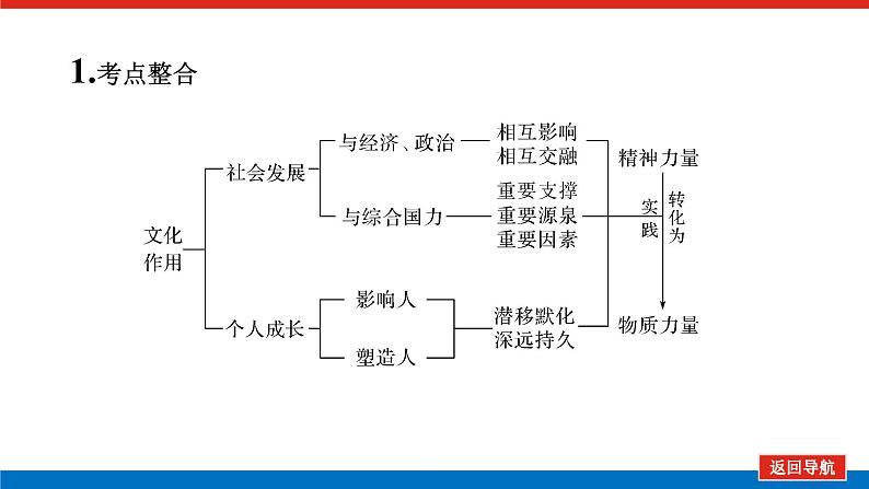 2022高考政治一轮复习专题八课件PPT第8页