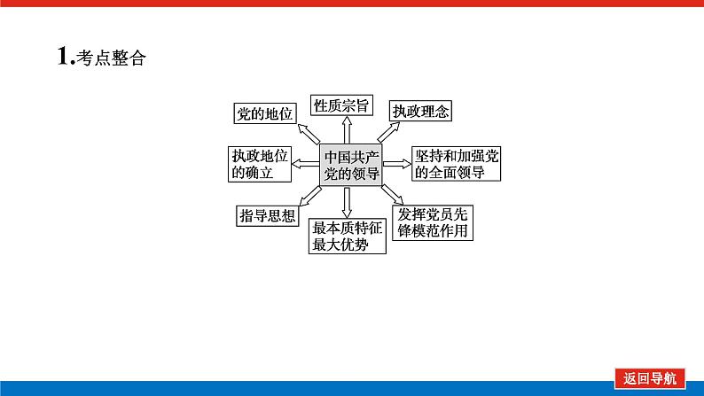 2022高考政治一轮复习专题六课件PPT第5页