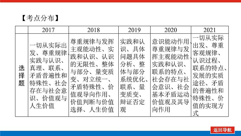 2022高考政治一轮复习专题十课件PPT第3页